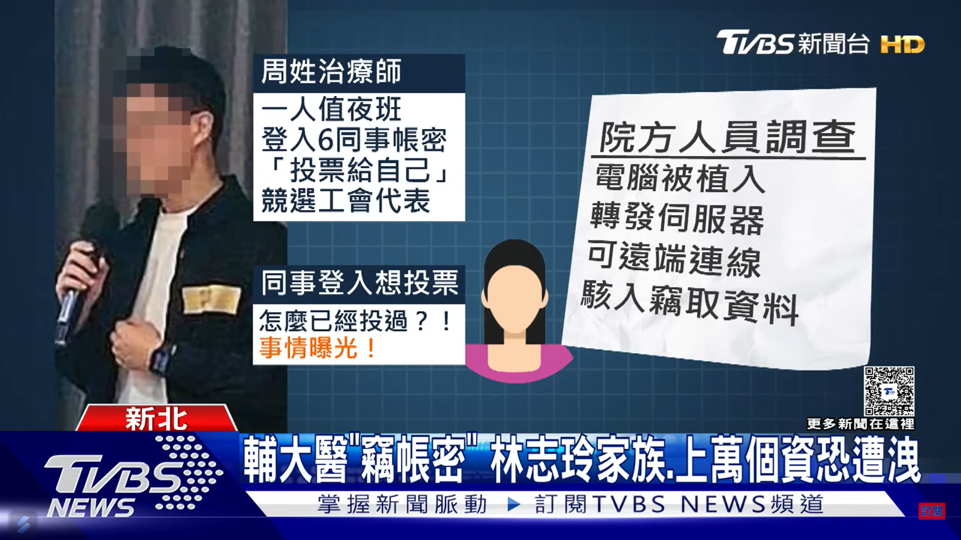 輔大醫「竊帳密」林志玲家族、上萬個資恐遭洩（TVBS採訪本所徐志明律師）